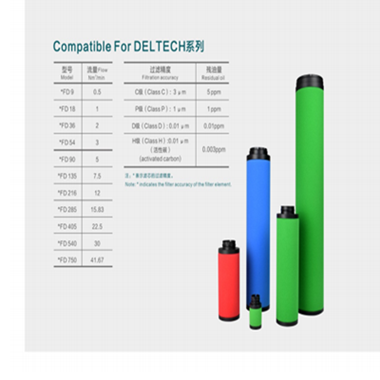 Deltech玳尔特克滤芯DFD750 Deltech玳尔特克滤芯HFD750